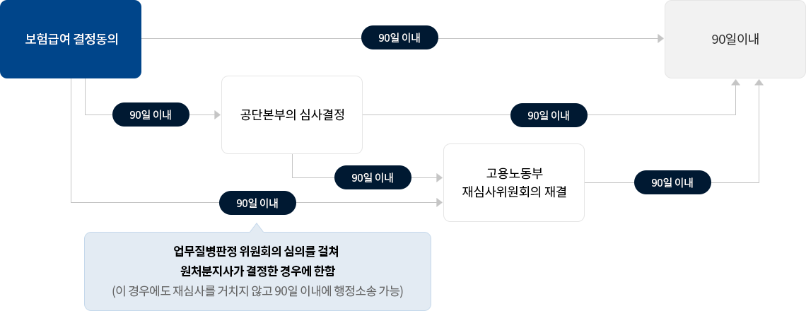 행정소송