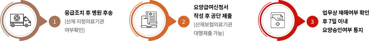 산재신청절차